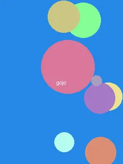 せんずりのしかたコツ - 五条悟角色图